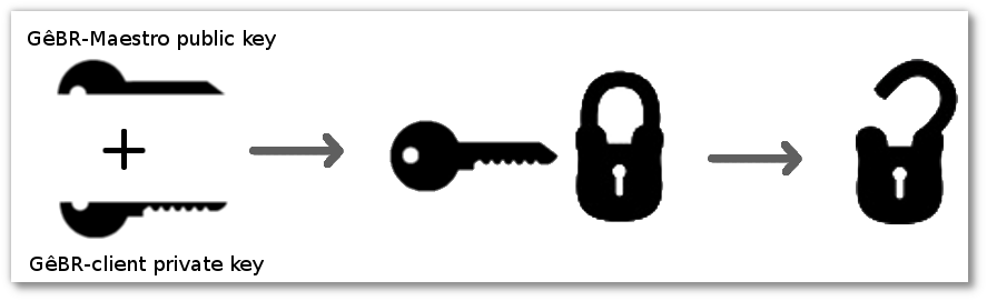 GêBR public-key authentication