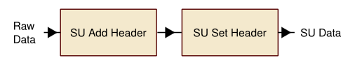 Add header flows