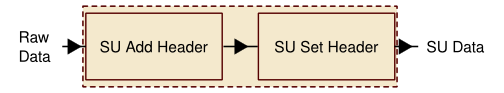 Add header flows